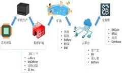 目    如何安全地将EOS从交易所提取到TP钱包