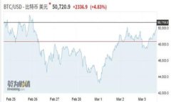 tp钱包无法添加薄饼交易所的解决方案与常见问题