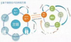 TP钱包如何进行币币转换:新手指南与常见问题解