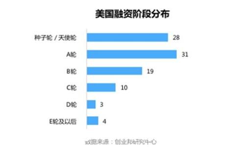   
TP钱包闪兑一般多久？详解闪兑流程与注意事项