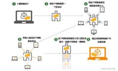 brtp钱包以太坊矿工费设置指南