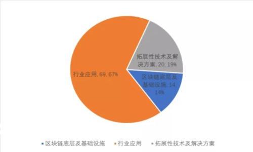 如何在TP钱包中打开专家模式?详细教程和常见问题解答