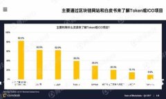 如何将OKEX转账至TP钱包:详尽步骤及注意事项