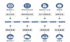 TP钱包：如何添加资产池的详细指南