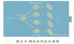  深入了解TP钱包：项目方信息与优质上币项目的