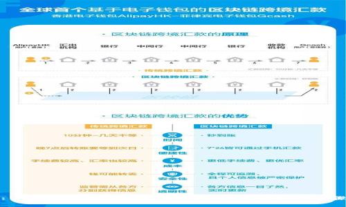 : 如何在TP钱包中发币：全面指南与操作步骤