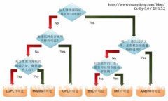 TokenPocket(OLD)完整指南：了解其功能与使用技巧